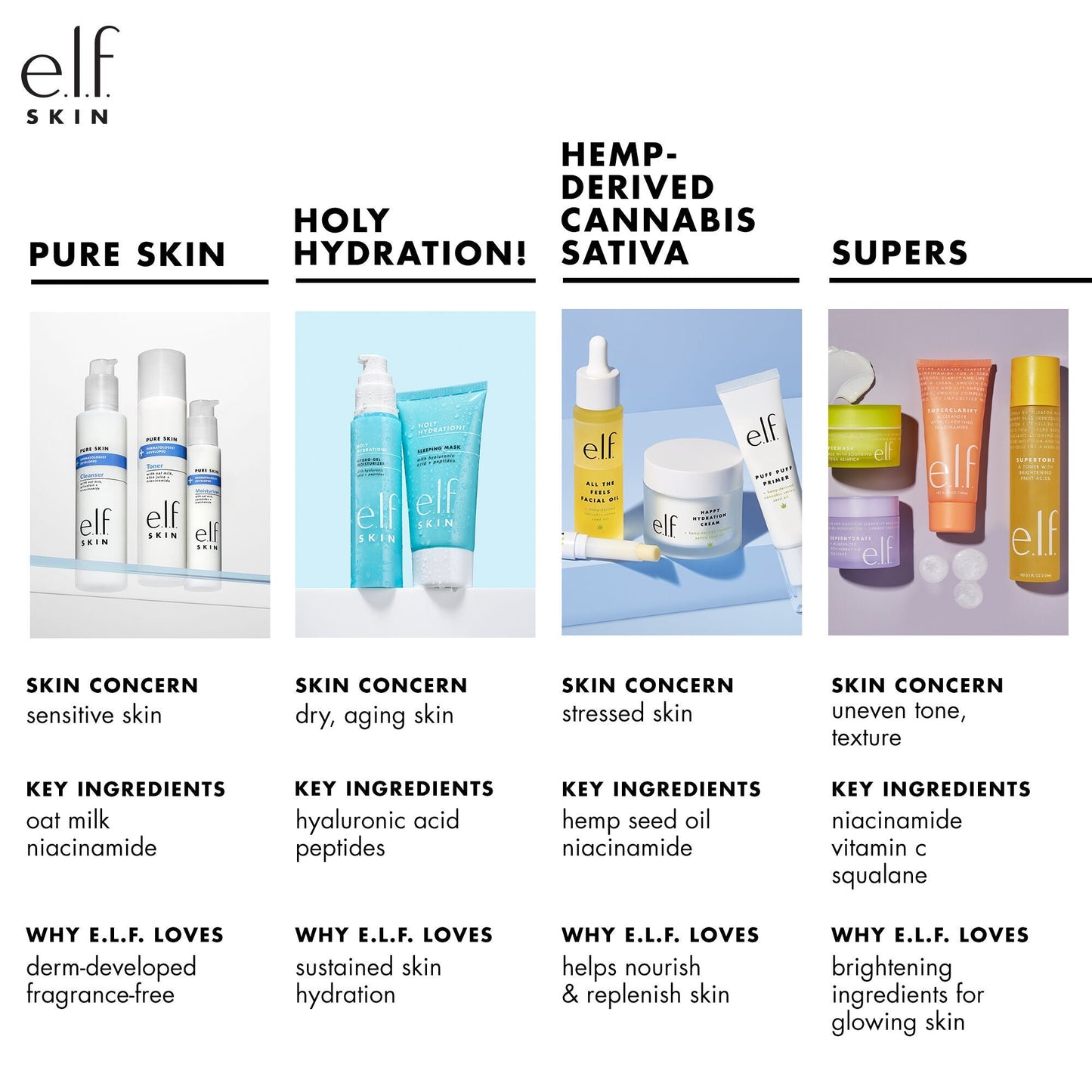 holy-hydration-nourishing-night-cream-v3 010122_customer_PS_familychart.jpg