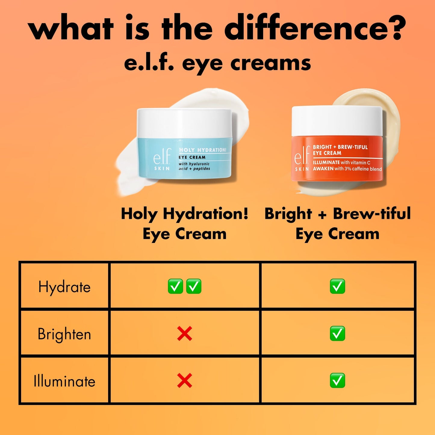bright-brew-tiful-eye-cream-m1 0226_BBEC_Comparison_4e7743aa-2b84-4efa-bebb-c97e2685ab8f.jpg