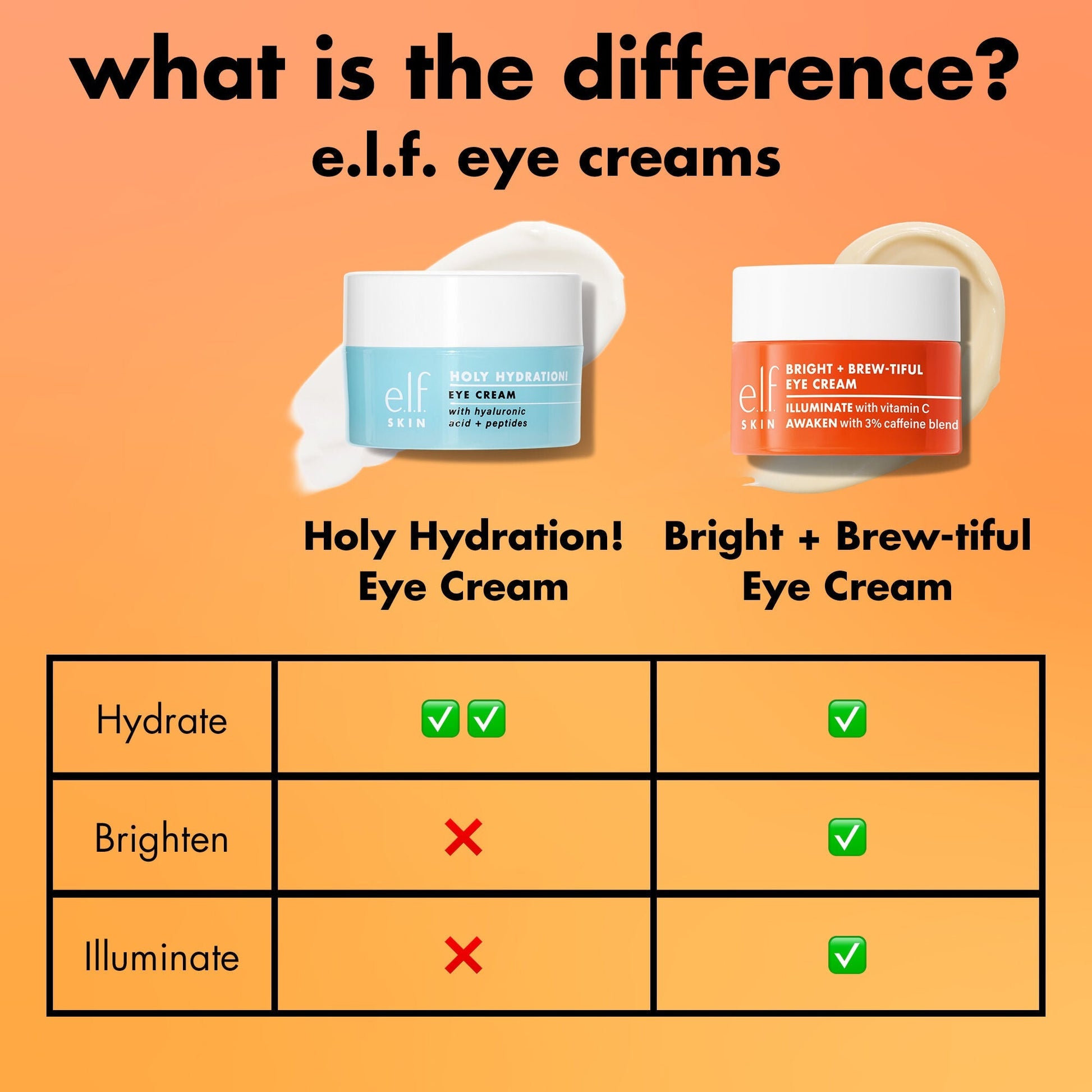 bright-brew-tiful-eye-cream-m1 0226_BBEC_Comparison_4e7743aa-2b84-4efa-bebb-c97e2685ab8f.jpg