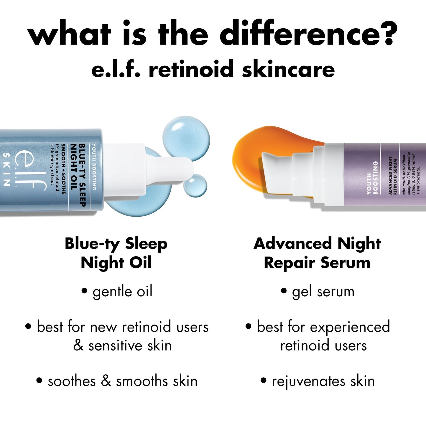 youth-boosting-blue-ty-sleep-night-oil-t3 0226_EDU_BluetyNightOil_Comparision.jpg