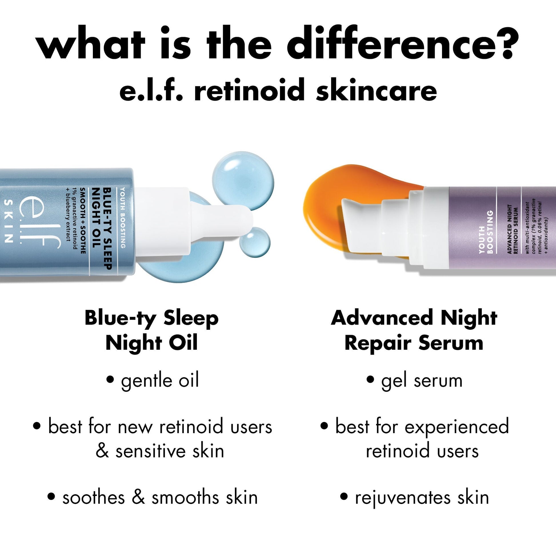 youth-boosting-blue-ty-sleep-night-oil-t3 0226_EDU_BluetyNightOil_Comparision.jpg