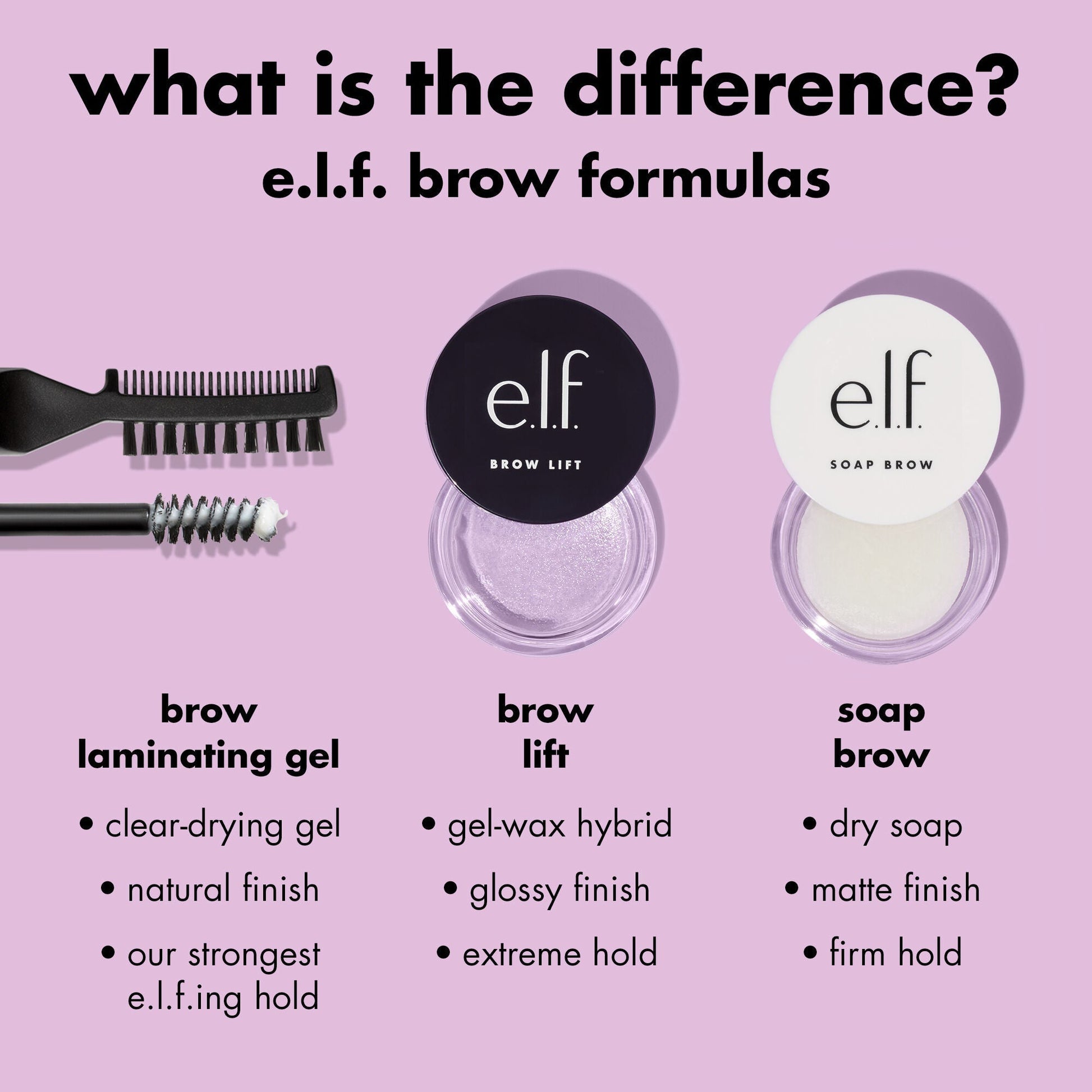 brow-lift-q0 0326_EDU_BrowLift_Comparison.jpg