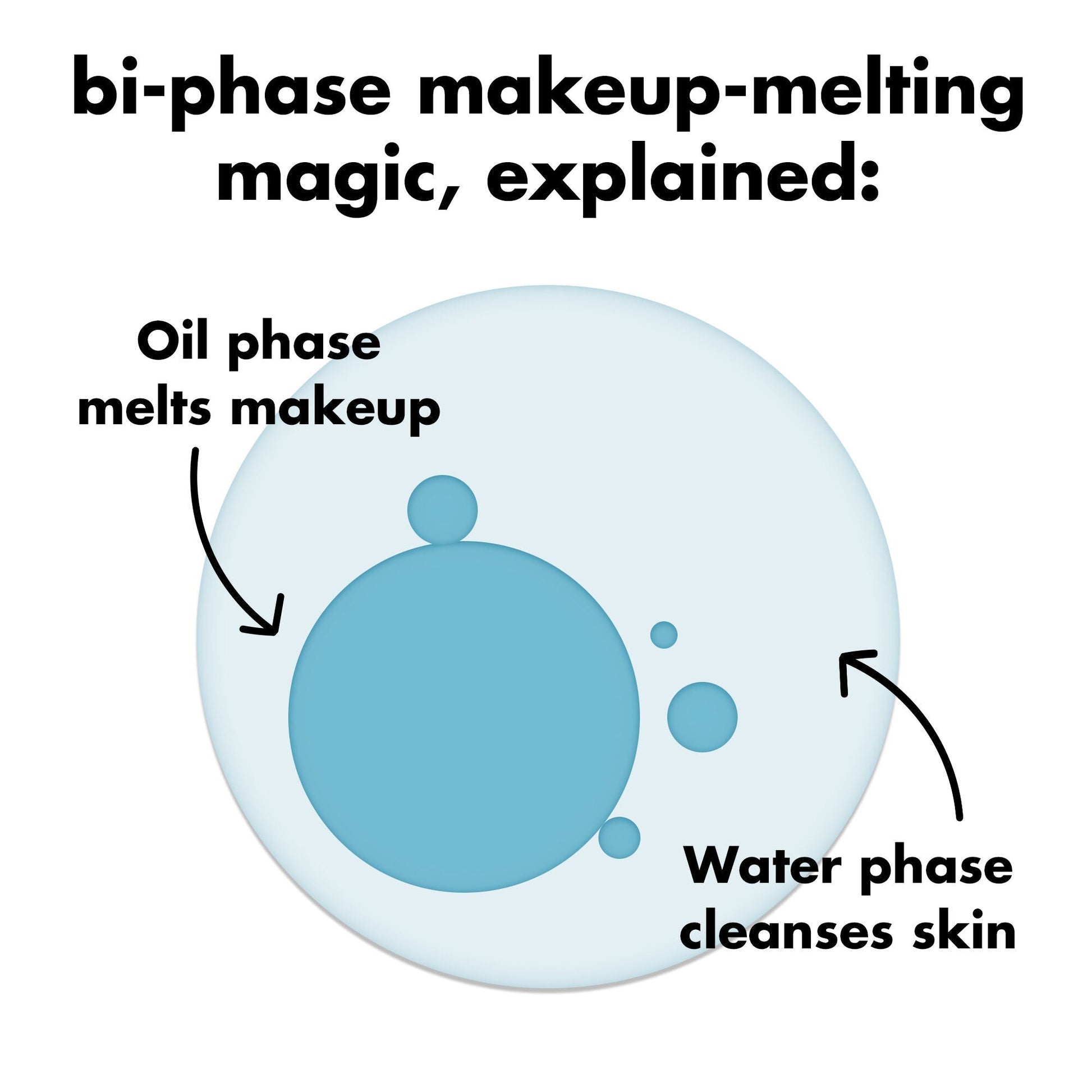 holy-hydration-e-l-f-off-makeup-remover-z0 0326_EDU_ELFOFF_MAKEUPREMOVER_Explainer.jpg
