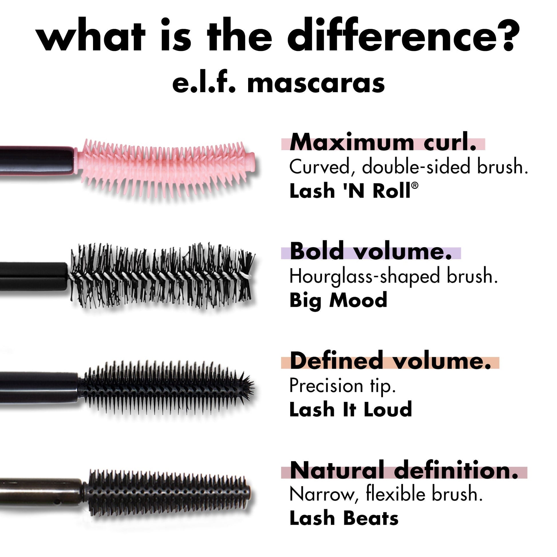 lash-n-roll-mascara-j8 0326_EDU_LashNRollMascara_Comparison.jpg