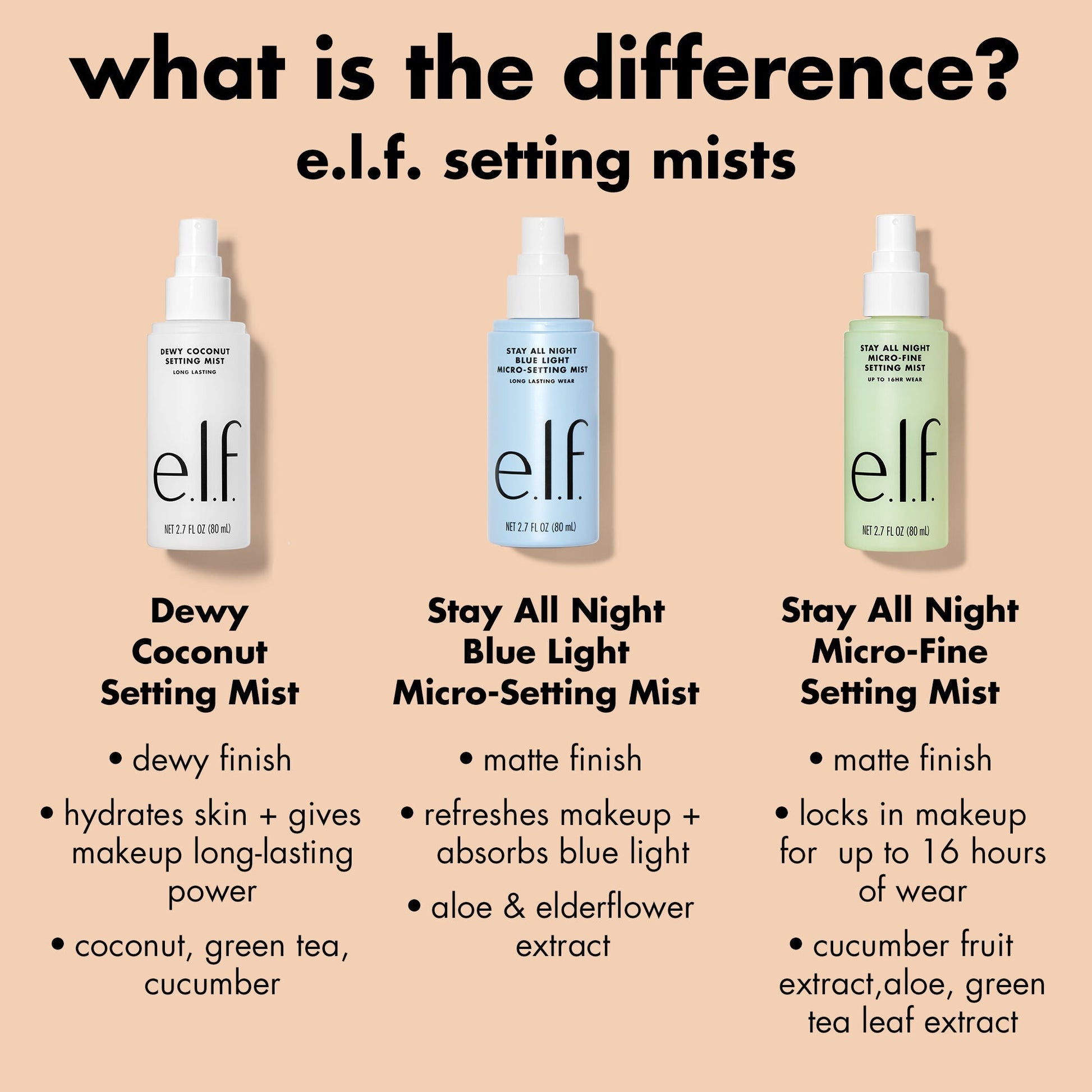 stay-all-night-micro-fine-setting-mist-f4 0326_EDU_StayAllNight_Comparison.jpg