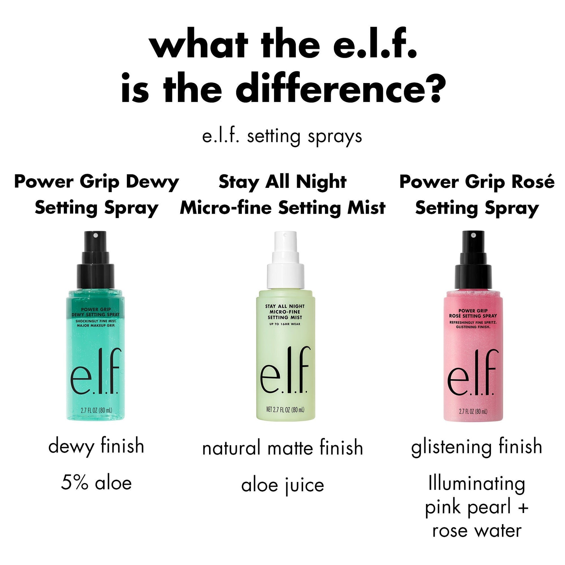power-grip-rose-setting-spray-k1 FA26_EDU_ROSESETTINGSPRAY_WHAT_E2_80_99S_THE_DIFFERENCE.jpg